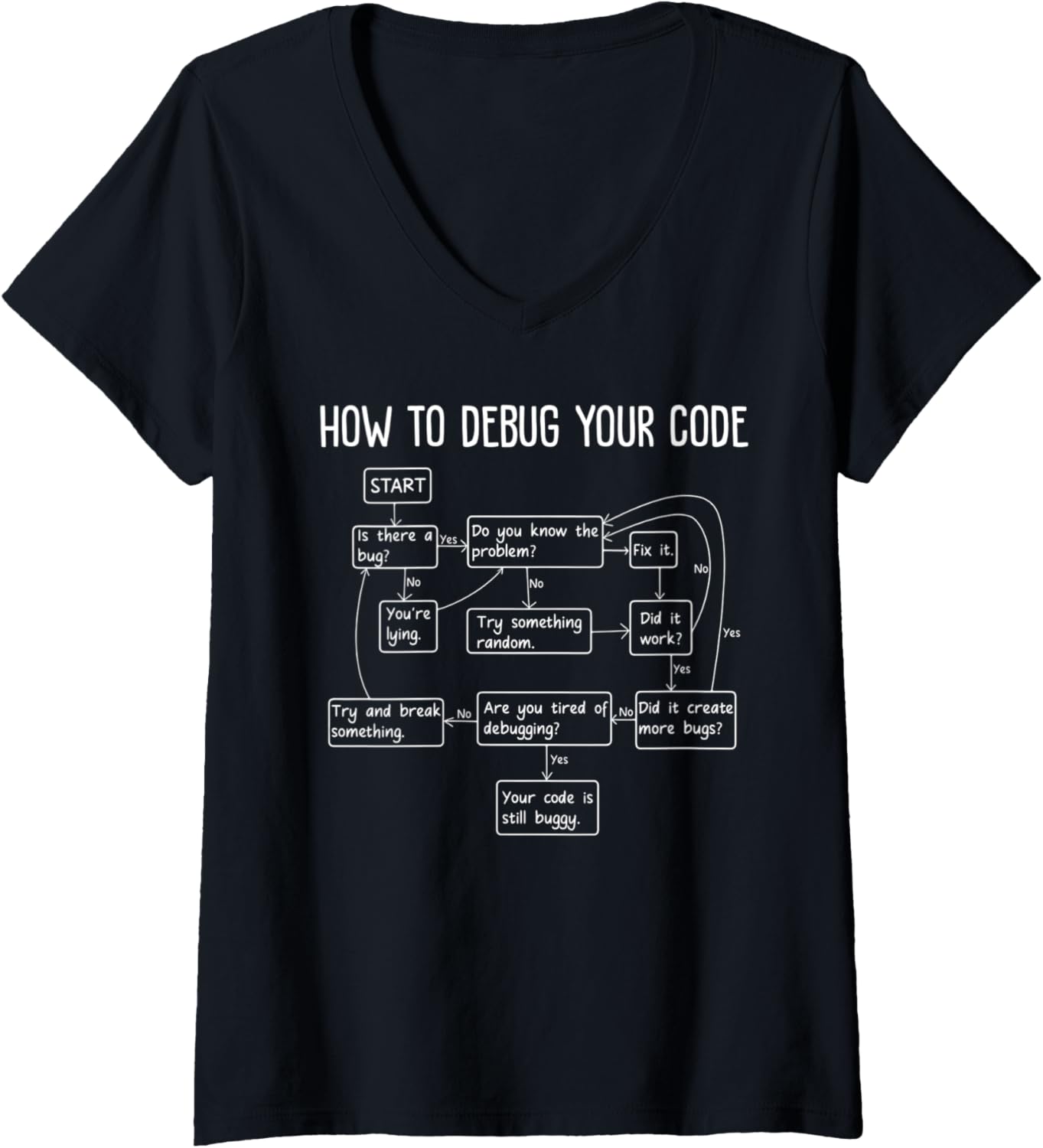 Womens How to debug your code V Neck