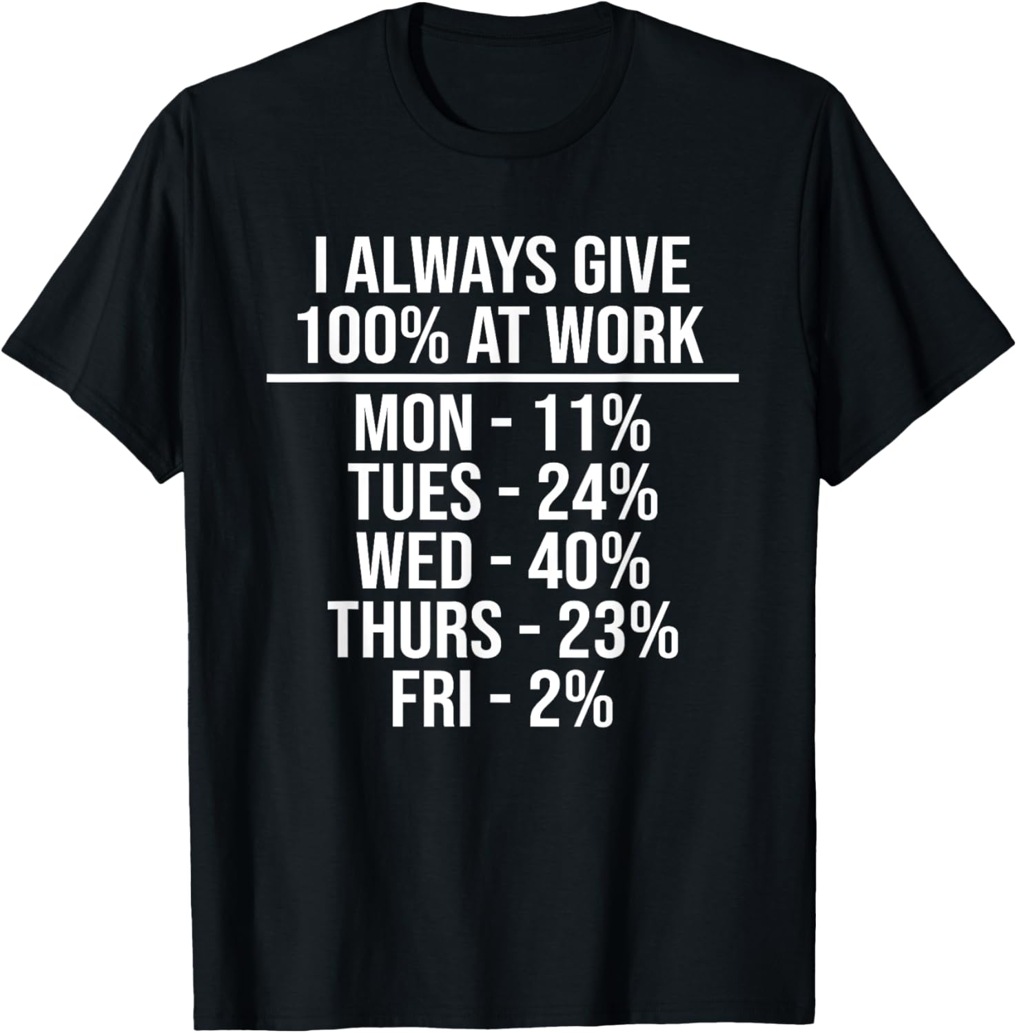 I Always Give 100% At Work Funny Work Quotes Humor Sarcastic
