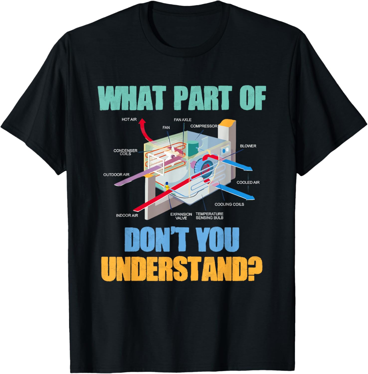 What Part Dont You Understand Funny HVAC Installer