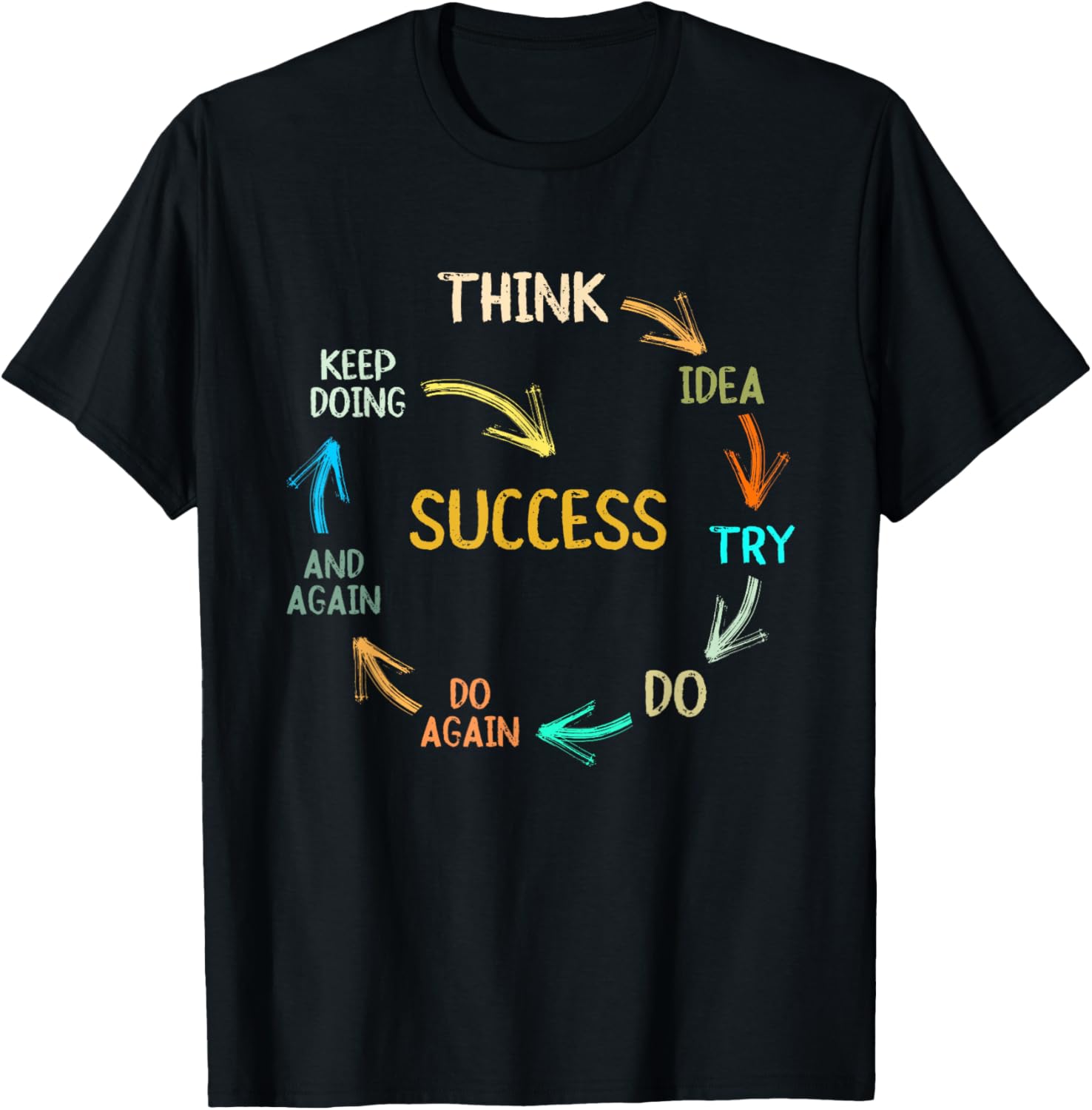 motivational quote motivation success inspiration mindset