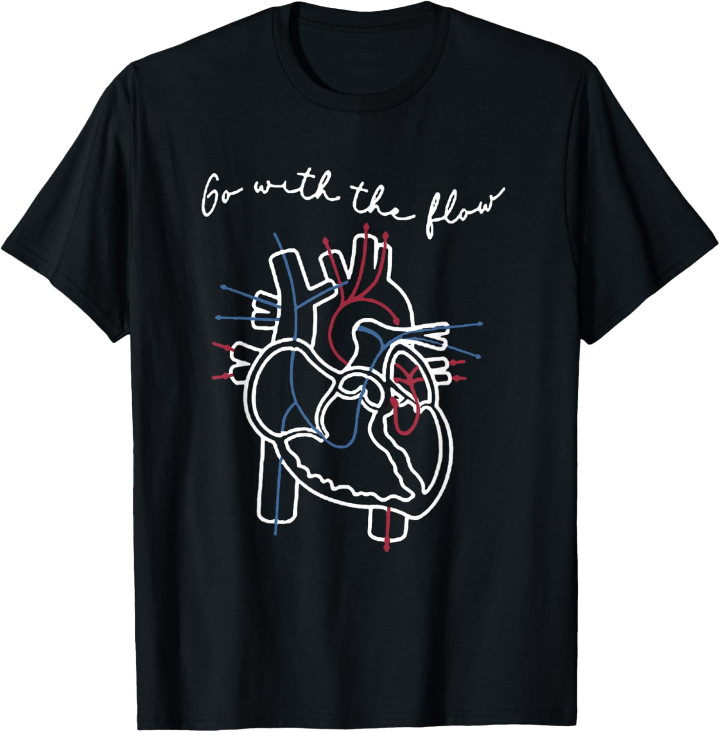 CVICU Cardiac Nurse Anatomy Cardiology Human Heart Flow